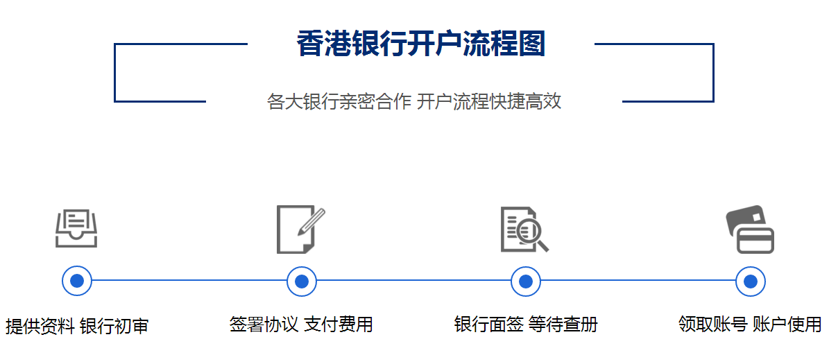 香港銀行開戶