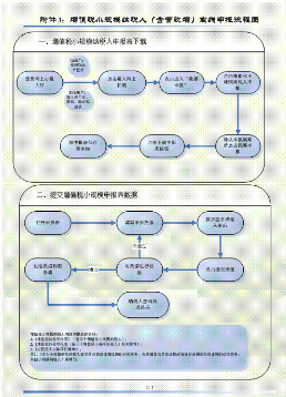 小規(guī)模納稅人國稅申報流程