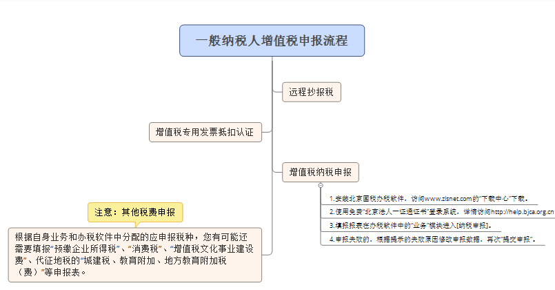 異地工程預(yù)繳附加稅在本地還用不用報稅？