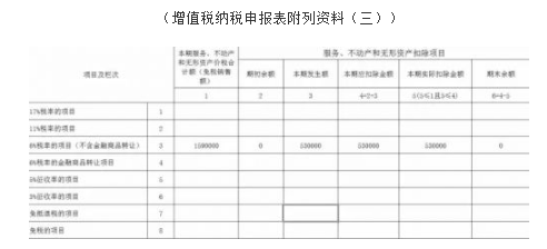 小規(guī)模旅游行業(yè)差額如何申報納稅？