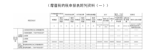 小規(guī)模旅游行業(yè)差額如何申報納稅？